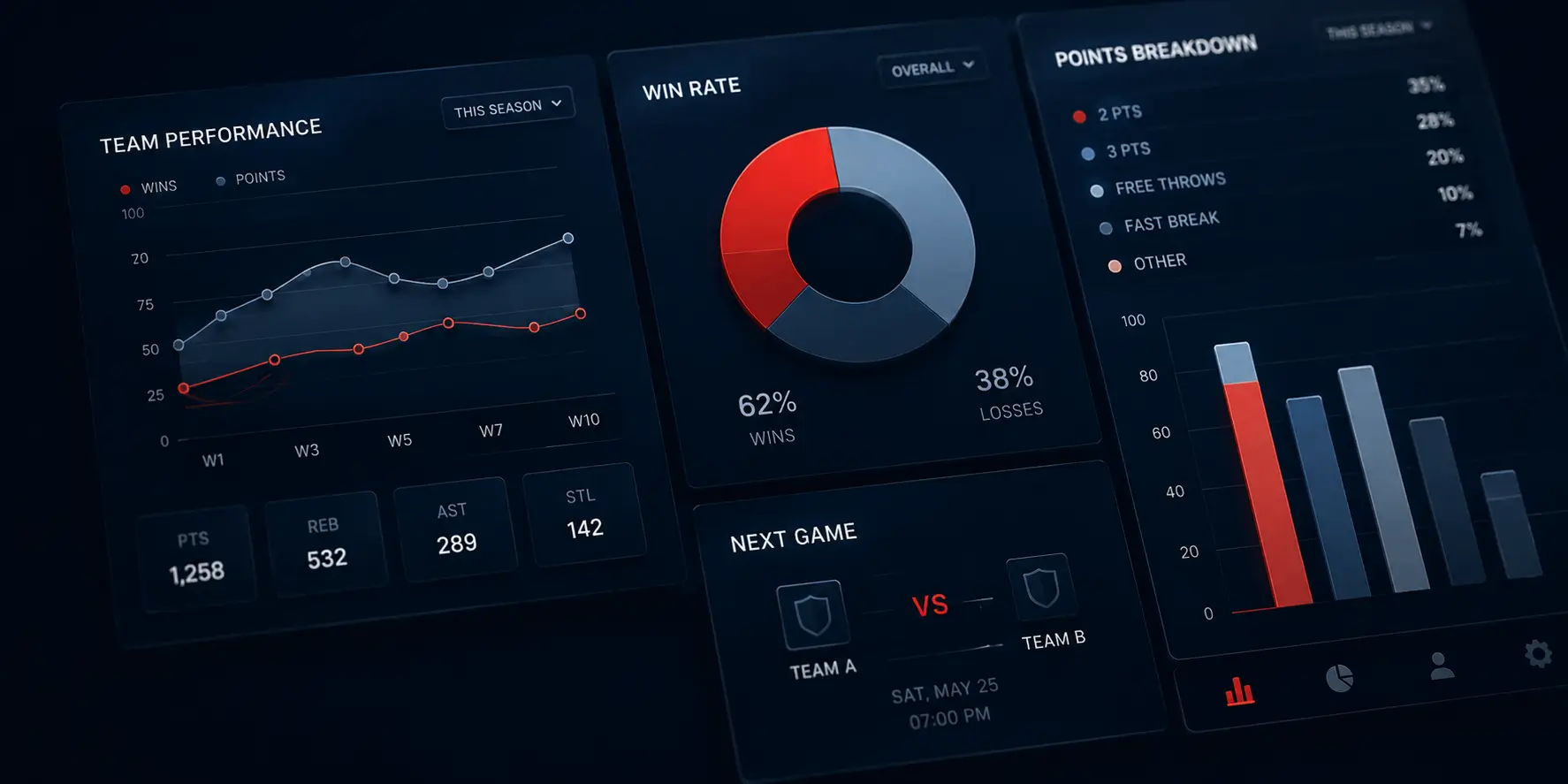 Stats